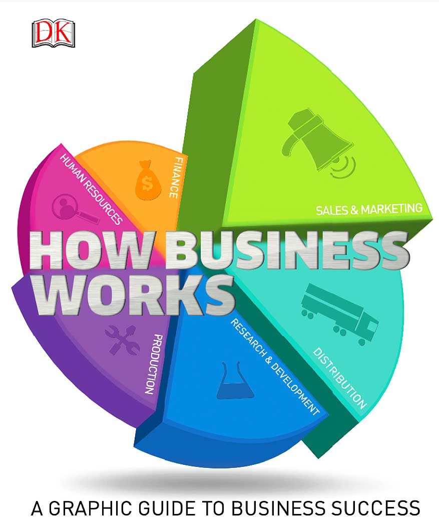 How Business Works book