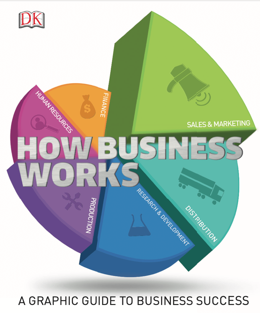 How Business Works book