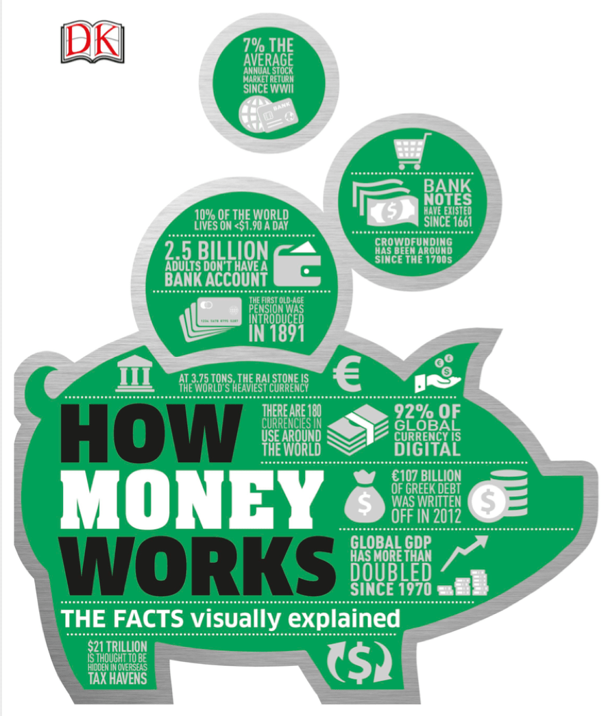 How Money Works: The facts visually explained on E-Book.business