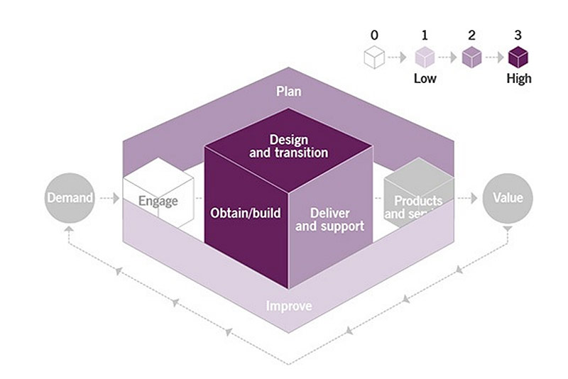 ITIL 4 Foundation PDF