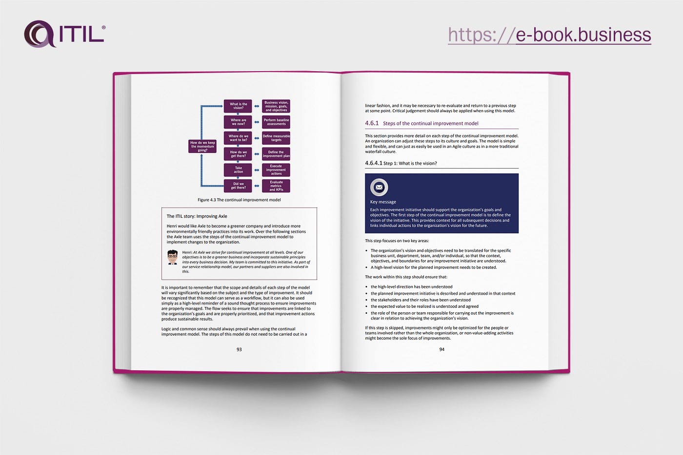 ITIL v4 PDF